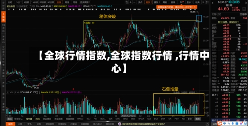 【全球行情指数,全球指数行情 ,行情中心】-第3张图片