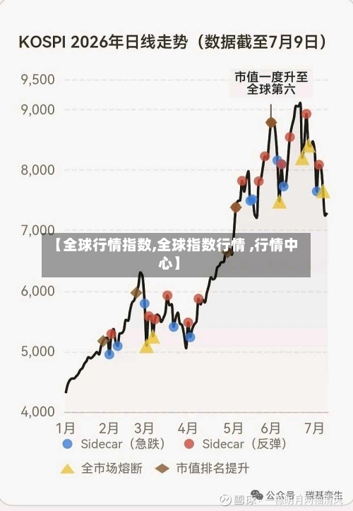 【全球行情指数,全球指数行情 ,行情中心】