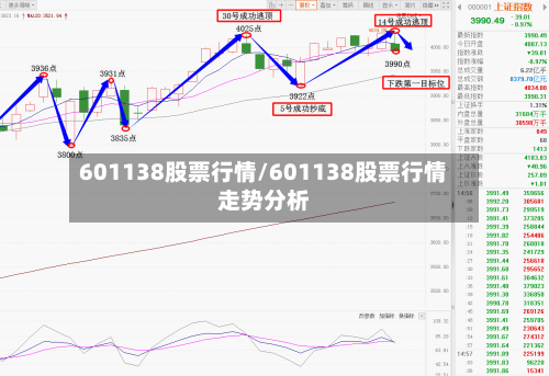 601138股票行情/601138股票行情走势分析