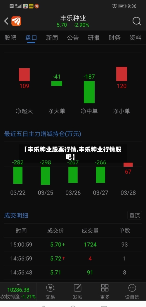 【丰乐种业股票行情,丰乐种业行情股吧】-第2张图片