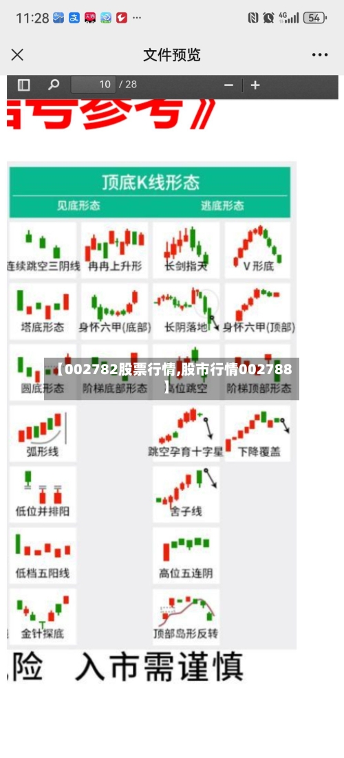 【002782股票行情,股市行情002788】