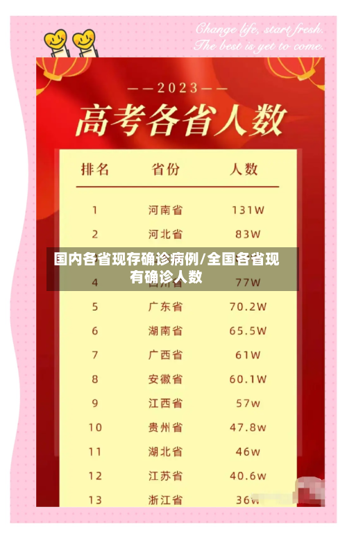国内各省现存确诊病例/全国各省现有确诊人数