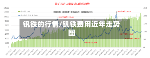 钒铁的行情/钒铁费用近年走势图-第2张图片