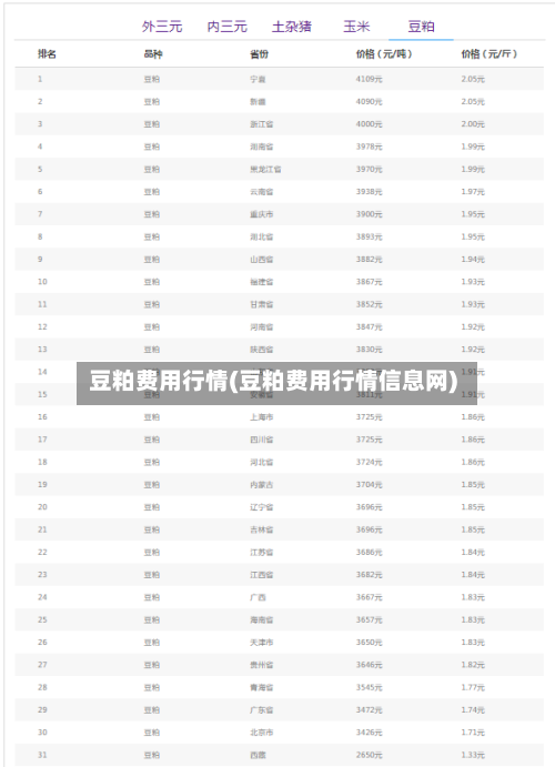 豆粕费用行情(豆粕费用行情信息网)