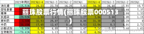 丽珠股票行情(丽珠股票000513)-第2张图片