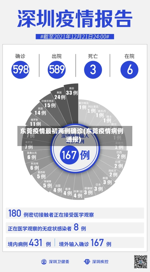 东莞疫情最初两例确诊(东莞疫情病例通报)
