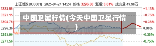 中国卫星行情(今天中国卫星行情)