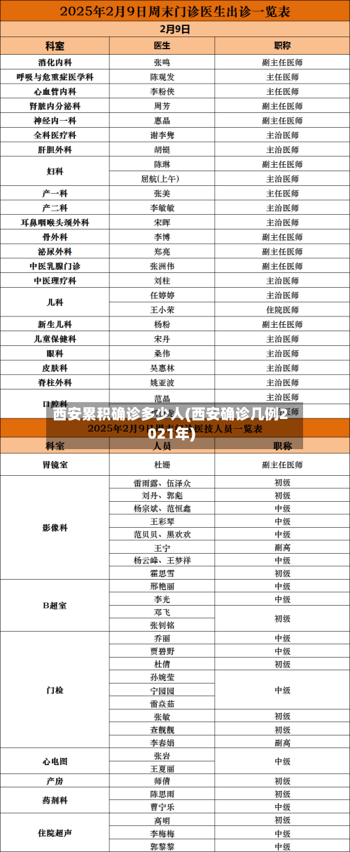 西安累积确诊多少人(西安确诊几例2021年)