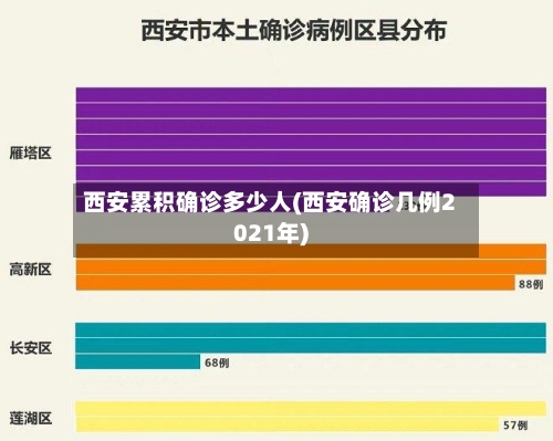 西安累积确诊多少人(西安确诊几例2021年)-第3张图片
