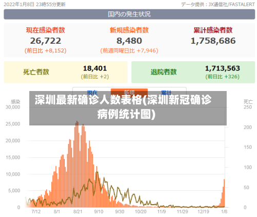 深圳最新确诊人数表格(深圳新冠确诊病例统计图)
