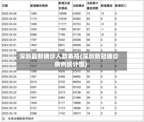深圳最新确诊人数表格(深圳新冠确诊病例统计图)-第2张图片