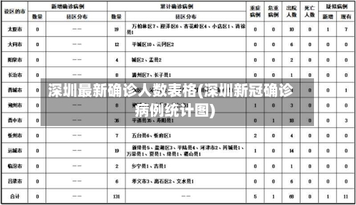 深圳最新确诊人数表格(深圳新冠确诊病例统计图)-第3张图片