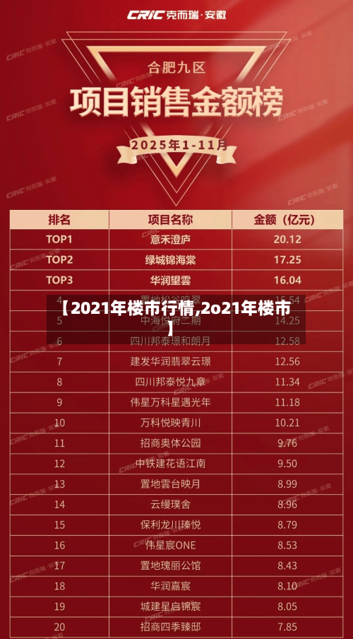 【2021年楼市行情,2o21年楼市】-第3张图片