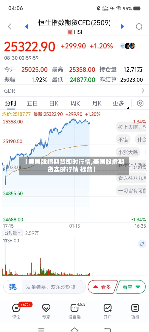 【美国股指期货即时行情,美国股指期货实时行情 标普】-第2张图片