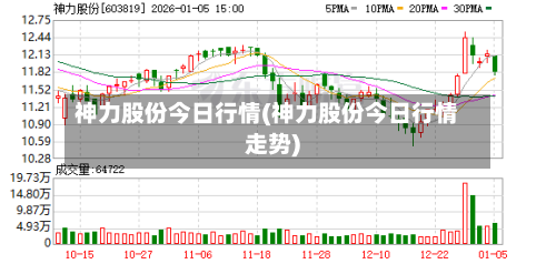 神力股份今日行情(神力股份今日行情走势)
