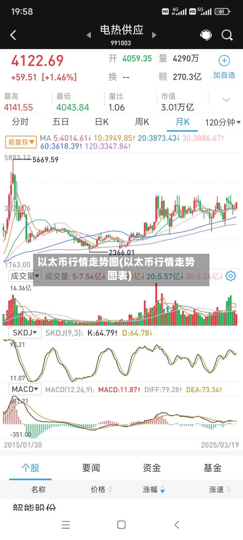 以太币行情走势图(以太币行情走势图表)-第2张图片