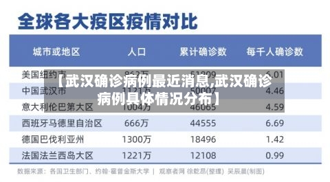 【武汉确诊病例最近消息,武汉确诊病例具体情况分布】-第2张图片