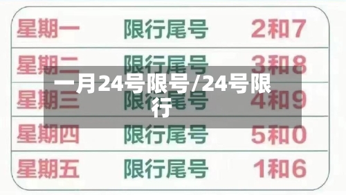 一月24号限号/24号限行