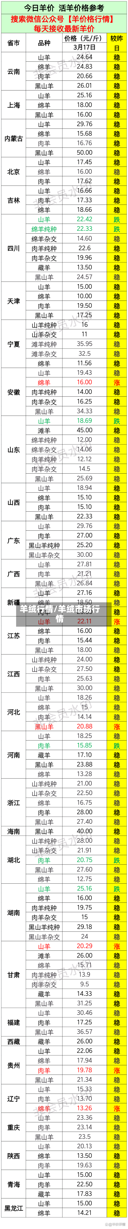 羊绒行情/羊绒市场行情-第2张图片