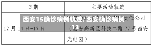 西安15确诊病例轨迹/西安确诊病例13-第3张图片