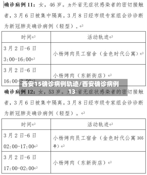 西安15确诊病例轨迹/西安确诊病例13
