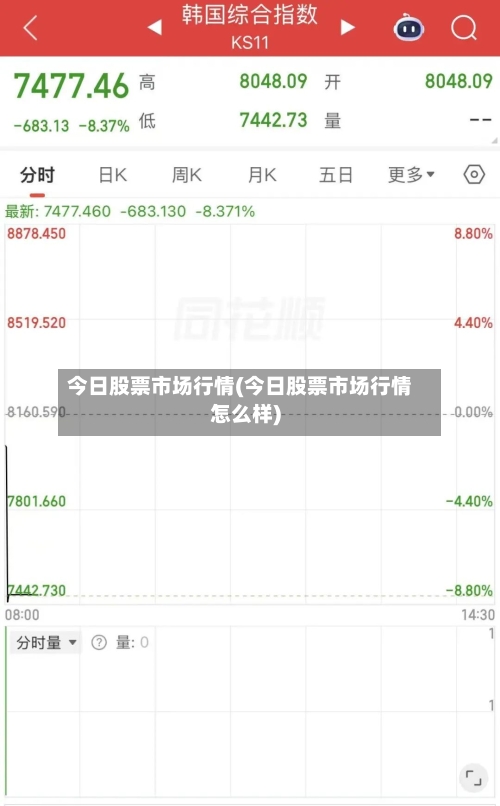 今日股票市场行情(今日股票市场行情怎么样)-第2张图片