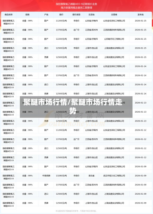 聚醚市场行情/聚醚市场行情走势