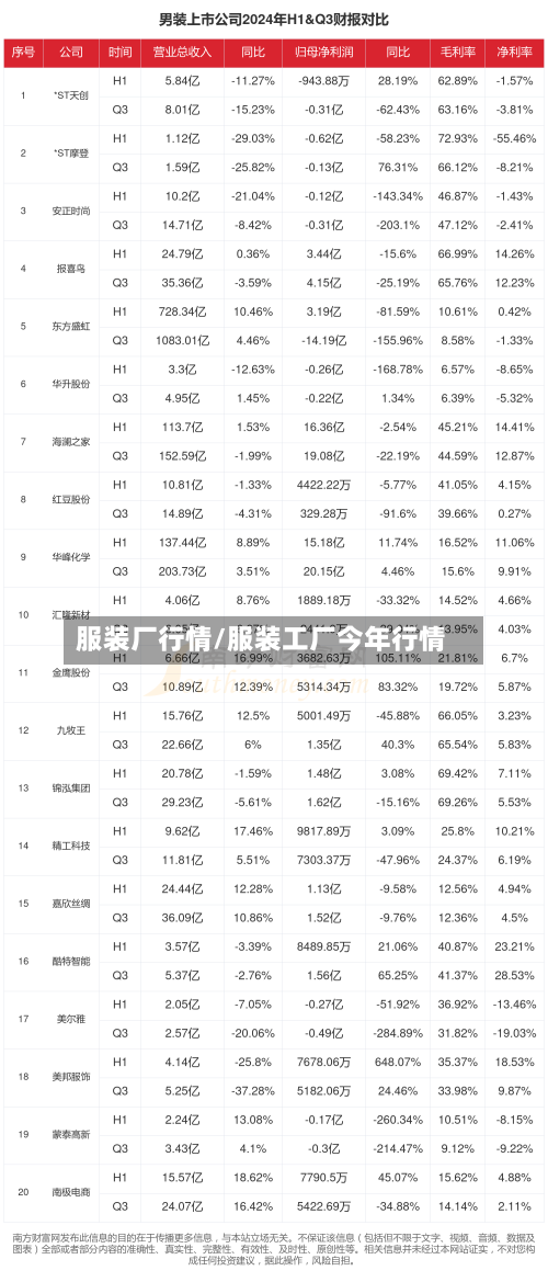 服装厂行情/服装工厂今年行情