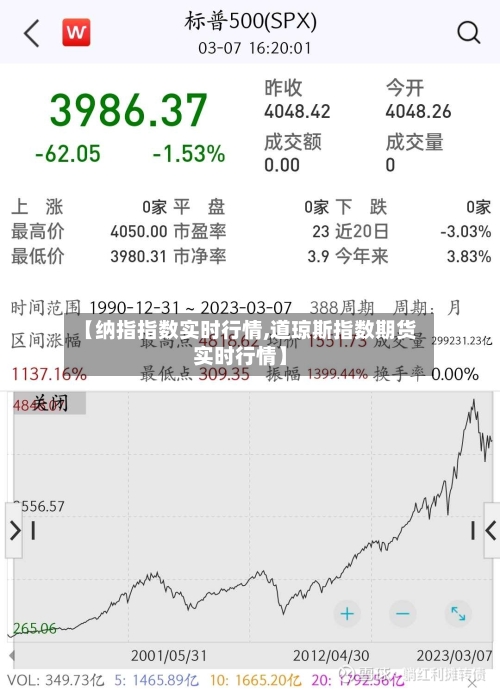 【纳指指数实时行情,道琼斯指数期货实时行情】