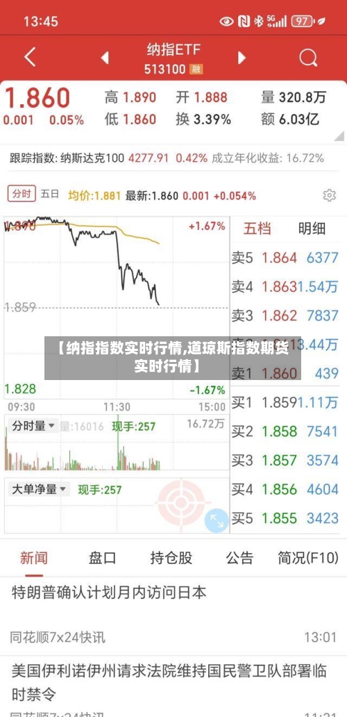 【纳指指数实时行情,道琼斯指数期货实时行情】-第2张图片