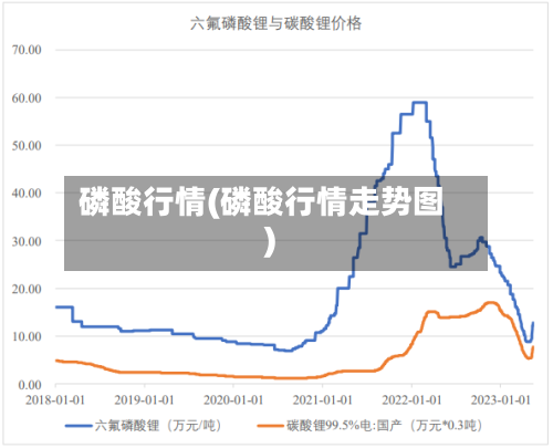 磷酸行情(磷酸行情走势图)