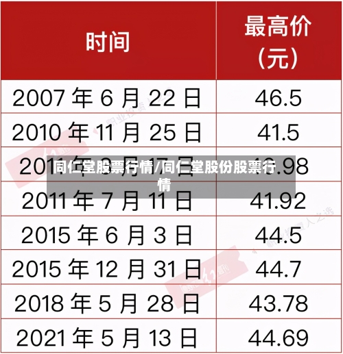 同仁堂股票行情/同仁堂股份股票行情