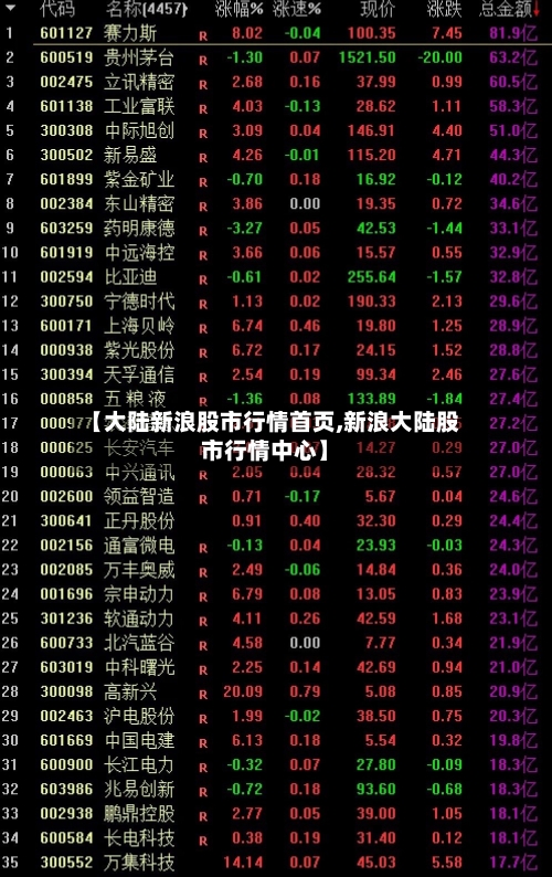 【大陆新浪股市行情首页,新浪大陆股市行情中心】