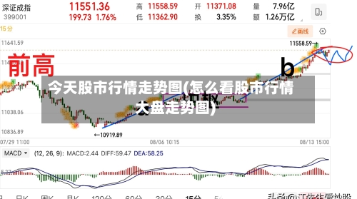 今天股市行情走势图(怎么看股市行情大盘走势图)-第3张图片