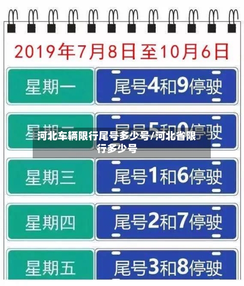 河北车辆限行尾号多少号/河北省限行多少号