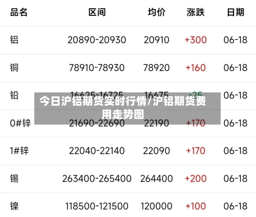 今日沪铝期货实时行情/沪铝期货费用走势图