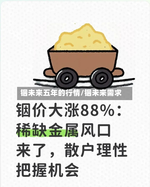 铟未来五年的行情/铟未来需求