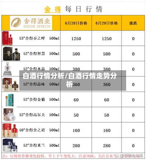 白酒行情分析/白酒行情走势分析-第2张图片