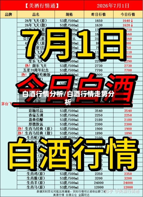 白酒行情分析/白酒行情走势分析-第3张图片