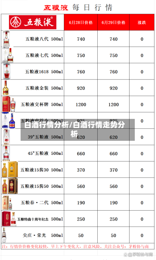 白酒行情分析/白酒行情走势分析