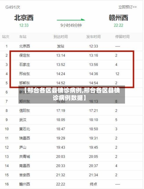 【邢台各区县确诊病例,邢台各区县确诊病例数据】