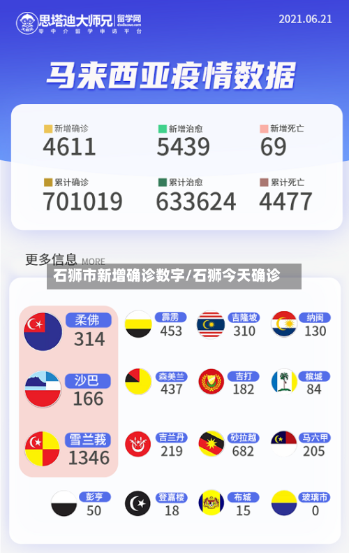 石狮市新增确诊数字/石狮今天确诊