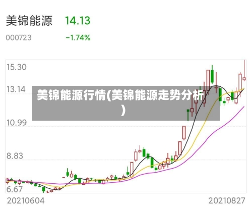 美锦能源行情(美锦能源走势分析)