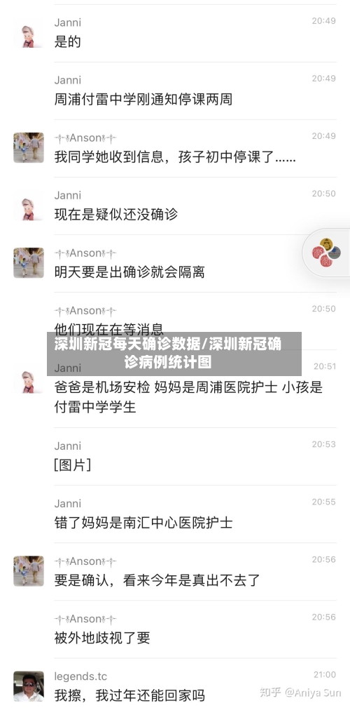 深圳新冠每天确诊数据/深圳新冠确诊病例统计图