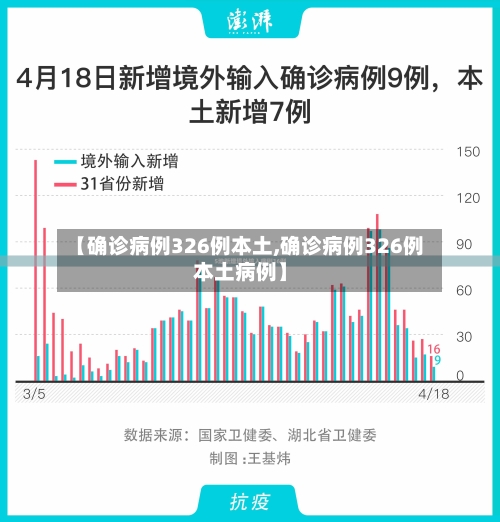 【确诊病例326例本土,确诊病例326例本土病例】-第3张图片