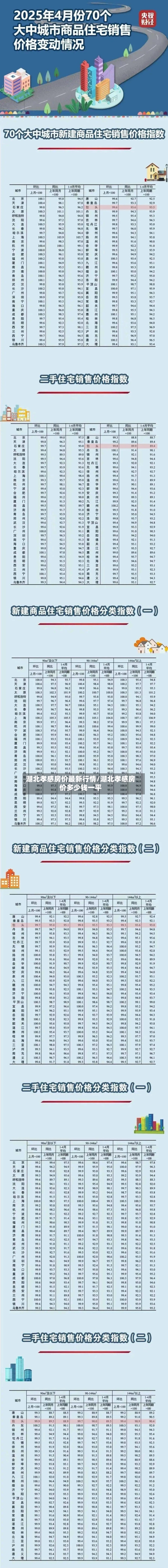 湖北孝感房价最新行情/湖北孝感房价多少钱一平