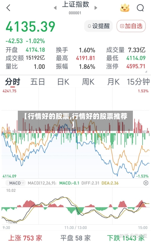 【行情好的股票,行情好的股票推荐】