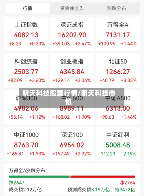 明天科技股票行情/明天科技市值