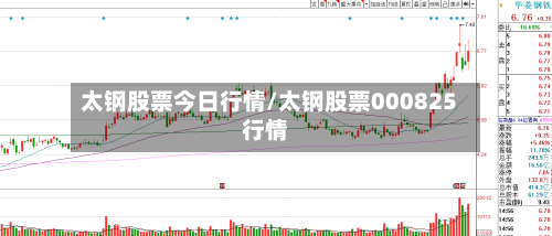 太钢股票今日行情/太钢股票000825行情-第2张图片