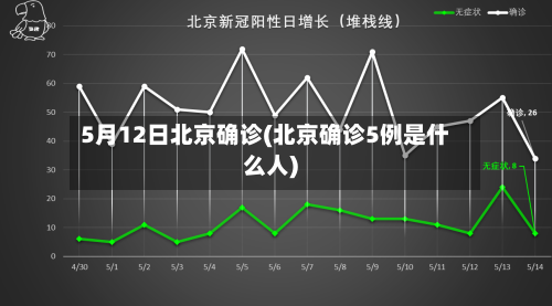 5月12日北京确诊(北京确诊5例是什么人)